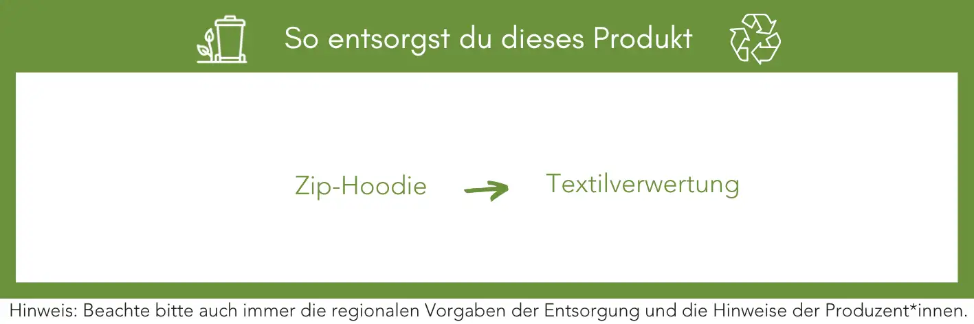 Produktentsorgung Recycling Müll Abfall