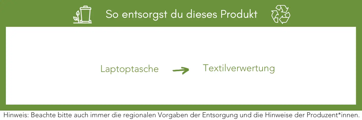 Produktentsorgung Recycling Müll Abfall