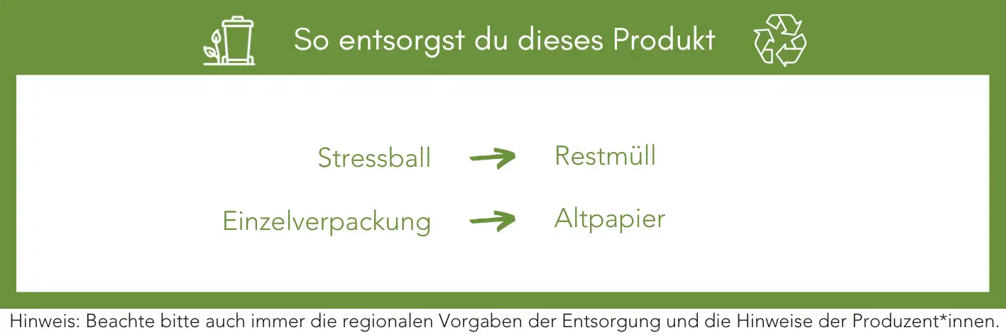 Produktentsorgung Recycling Müll Abfall