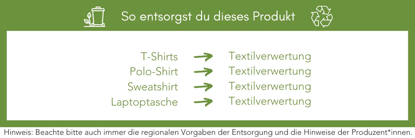 Produktentsorgung Recycling Müll Abfall