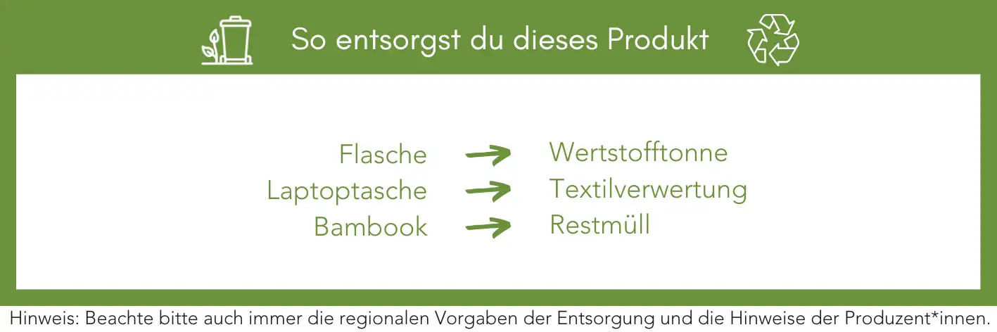 Produktentsorgung Recycling Müll Abfall