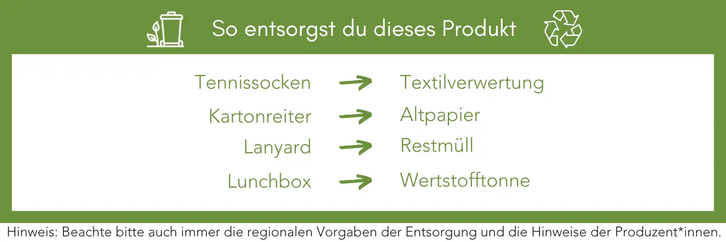 Produktentsorgung Recycling Müll Abfall