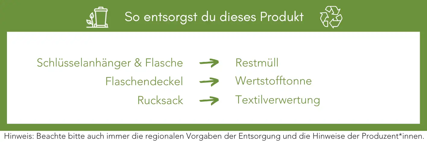 Produktentsorgung Recycling Müll Abfall