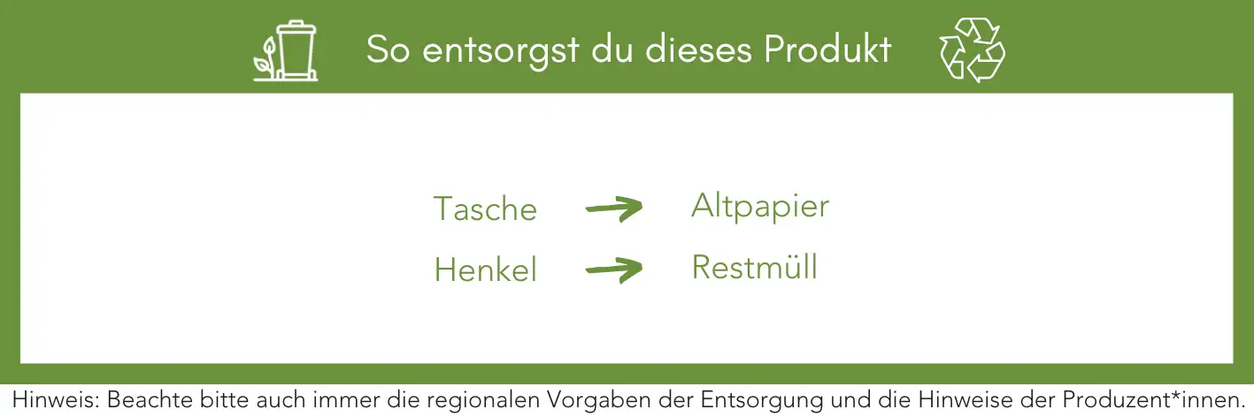 Produktentsorgung Recycling Müll Abfall