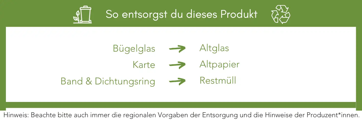 Produktentsorgung Recycling Müll Abfall