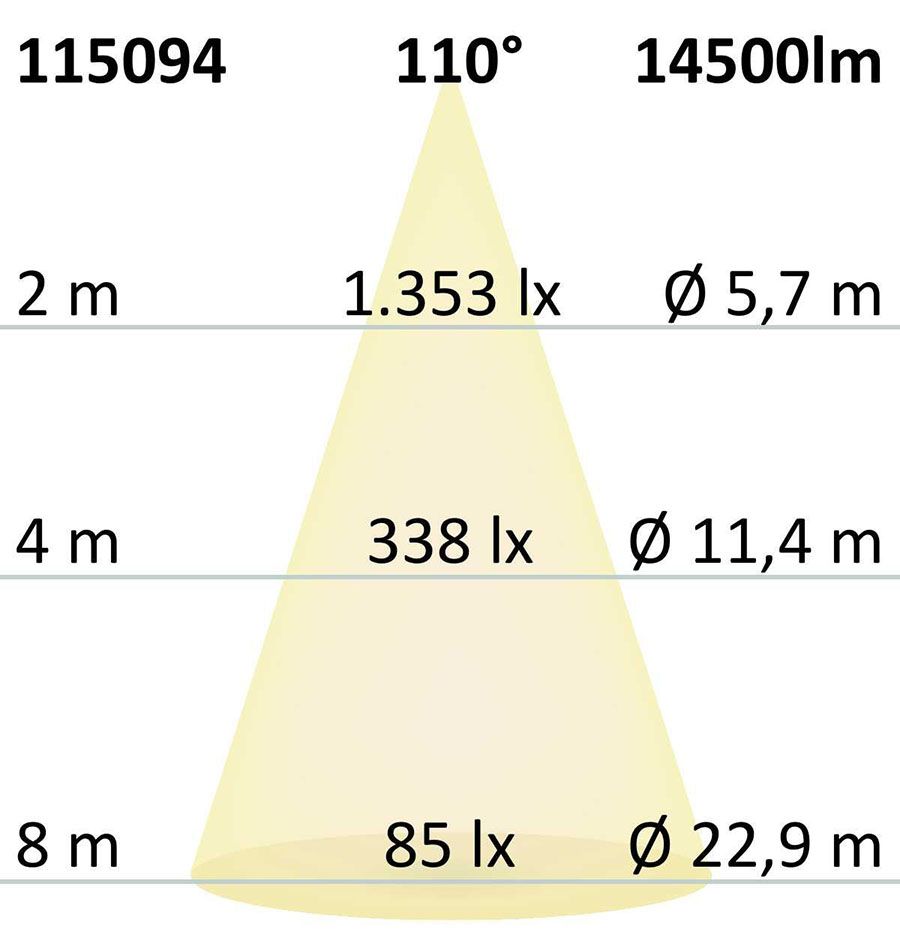 LED Scheinwerfer mit 100Watt und 110° Abstrahlwinkel erreicht auf 8m Entfernung nur noch 85 Lux