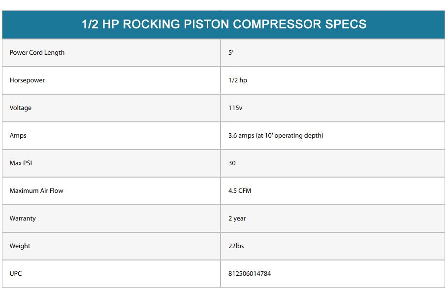 Gast SRC 1/2 HP rocking Piston compressor