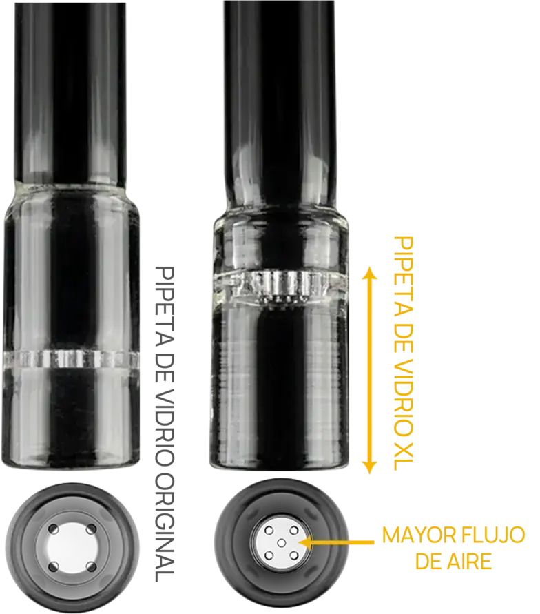 Nuevas Pipetas XL
