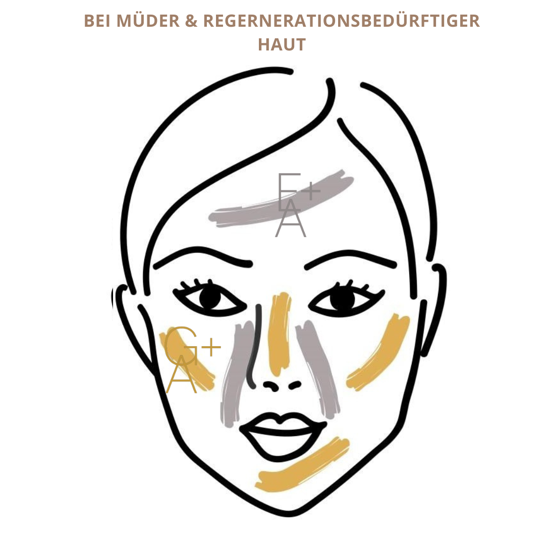 PFLEGERITUAL BEI FAHLER & REGENERATIONSBEDÜRFTIGER HAUT