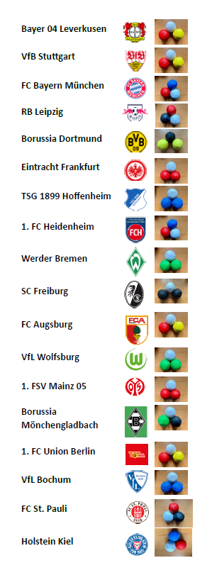 18 Bundesligaklubs