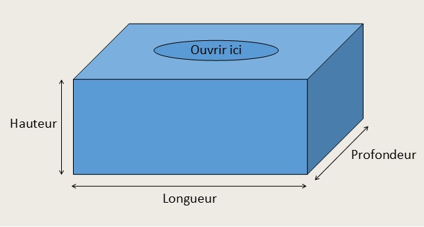 Dimensions de boîte de masque chirurgicaux