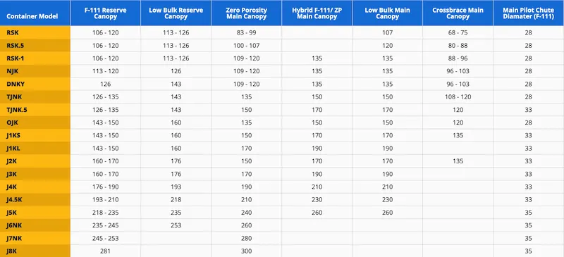 Harnais de parachutisme Javelin Accuracy Sun Path sizing chart