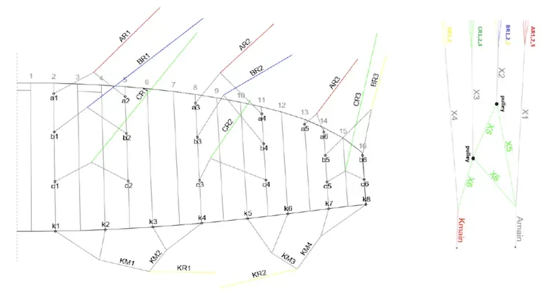 Plan de suspentage kite Alma BGD