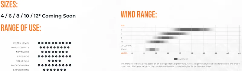 Plage d'utilisation snowkite Explore v3 Ozone