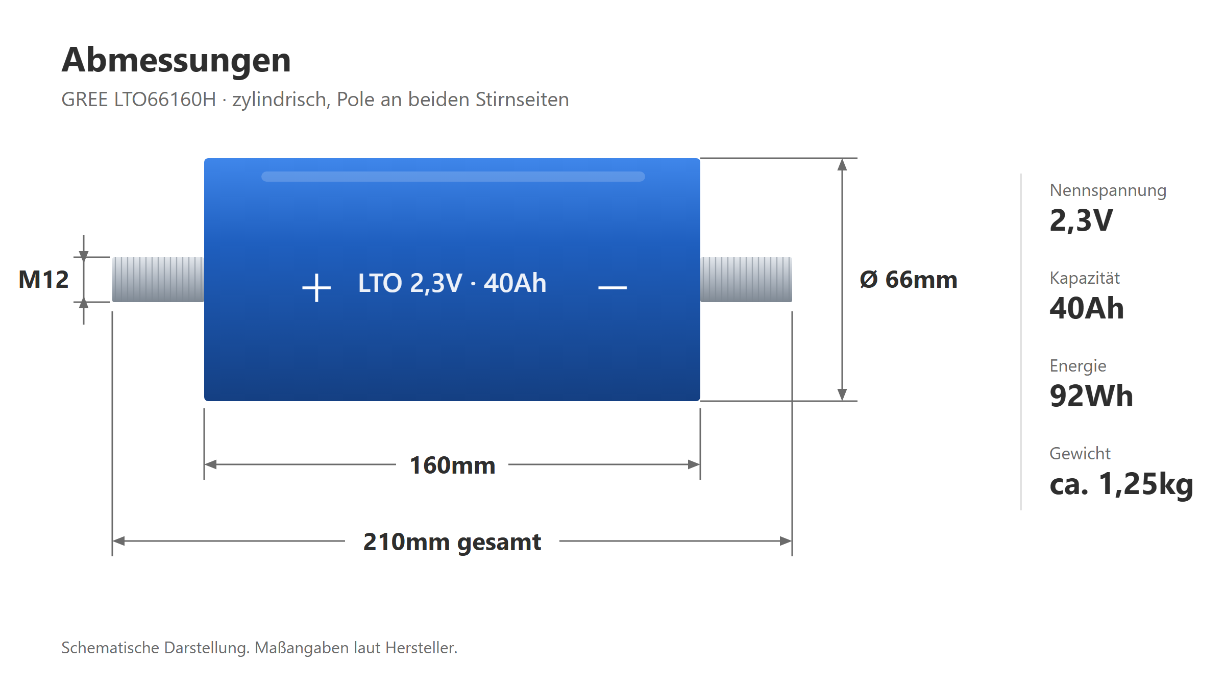 Maßzeichnung GREE LTO66160H: Körper Ø 66 x 160mm, Gesamtlänge 210mm