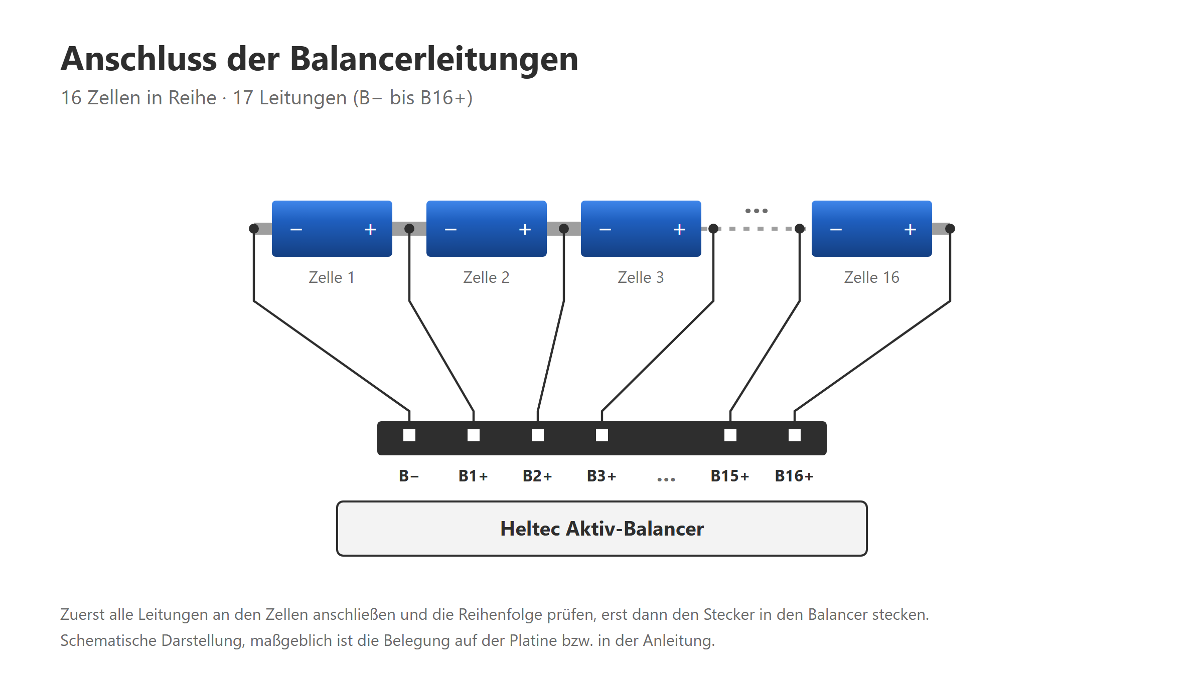 Anschlussplan Heltec 16S Balancer für 16 Zellen in Reihe