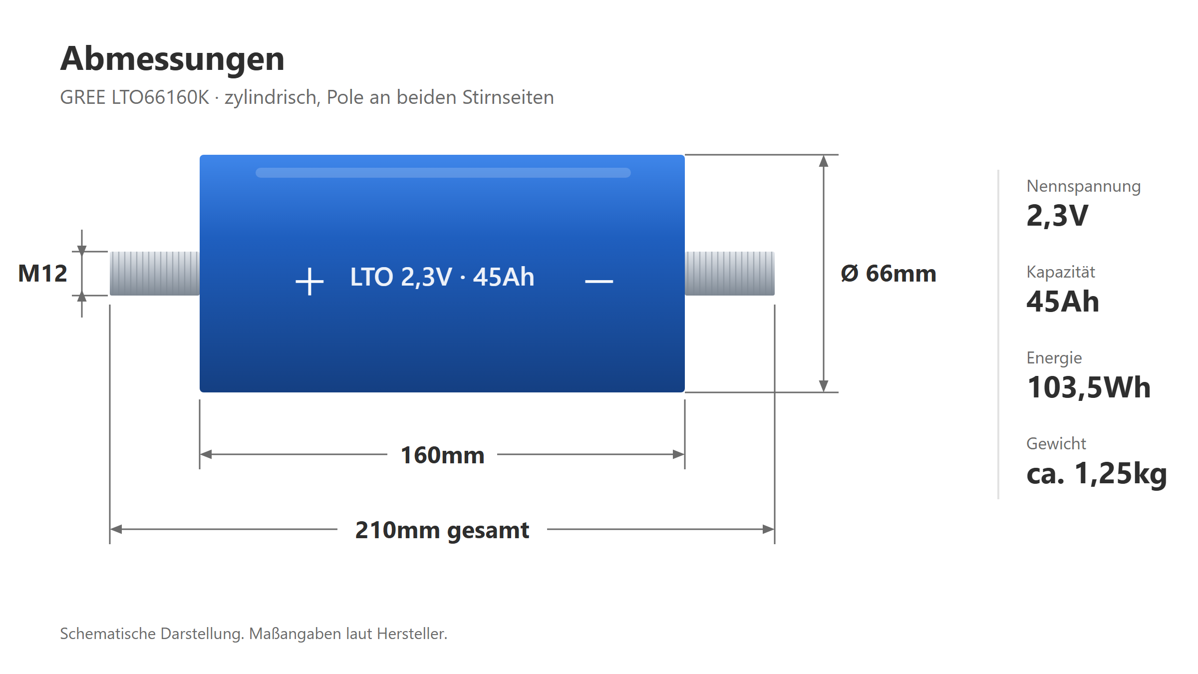 Maßzeichnung GREE LTO66160K: Körper Ø 66 x 160mm, Gesamtlänge 210mm