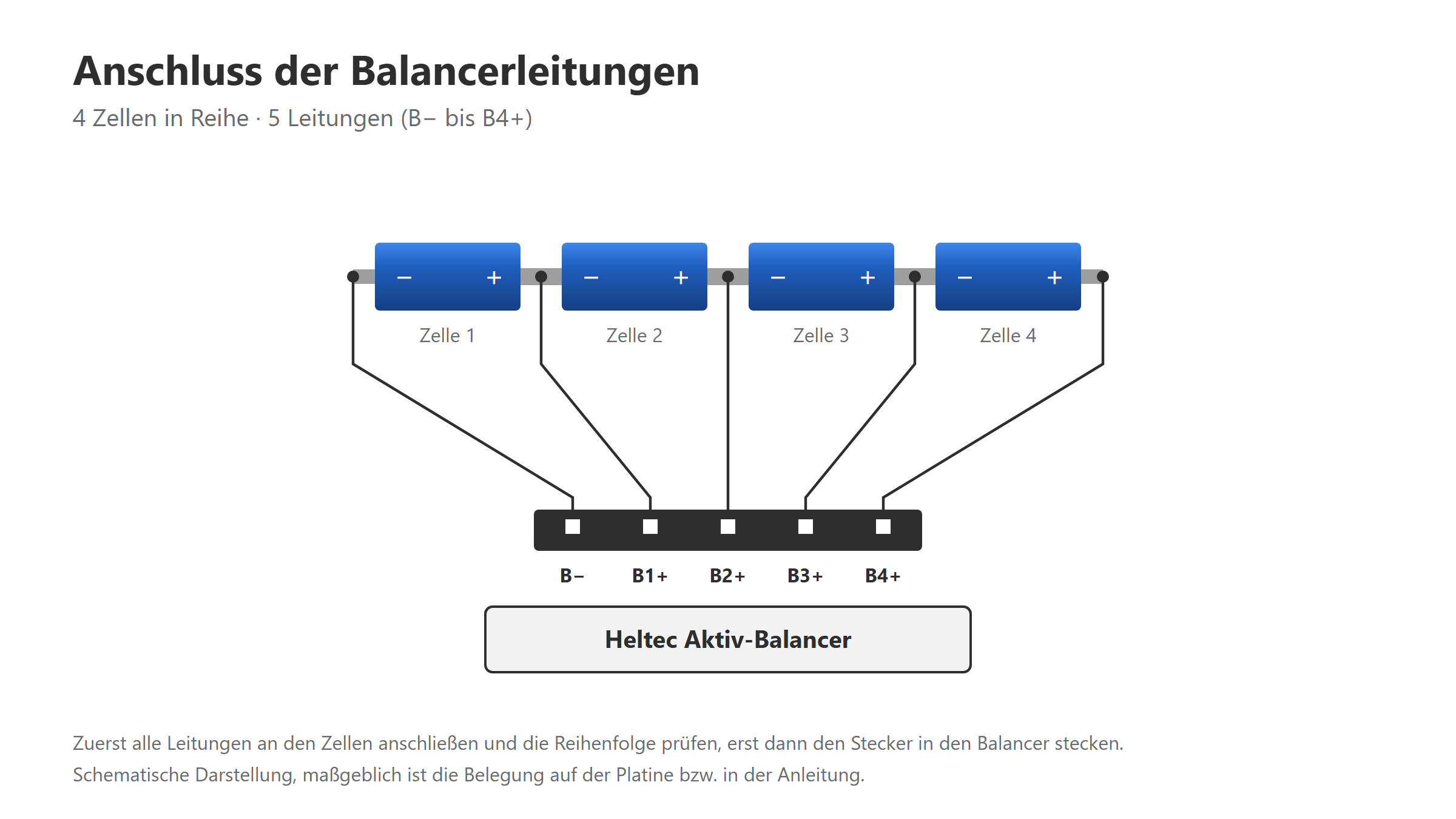 Anschlussplan Heltec 4S LiFePO4 Balancer für 4 Zellen in Reihe