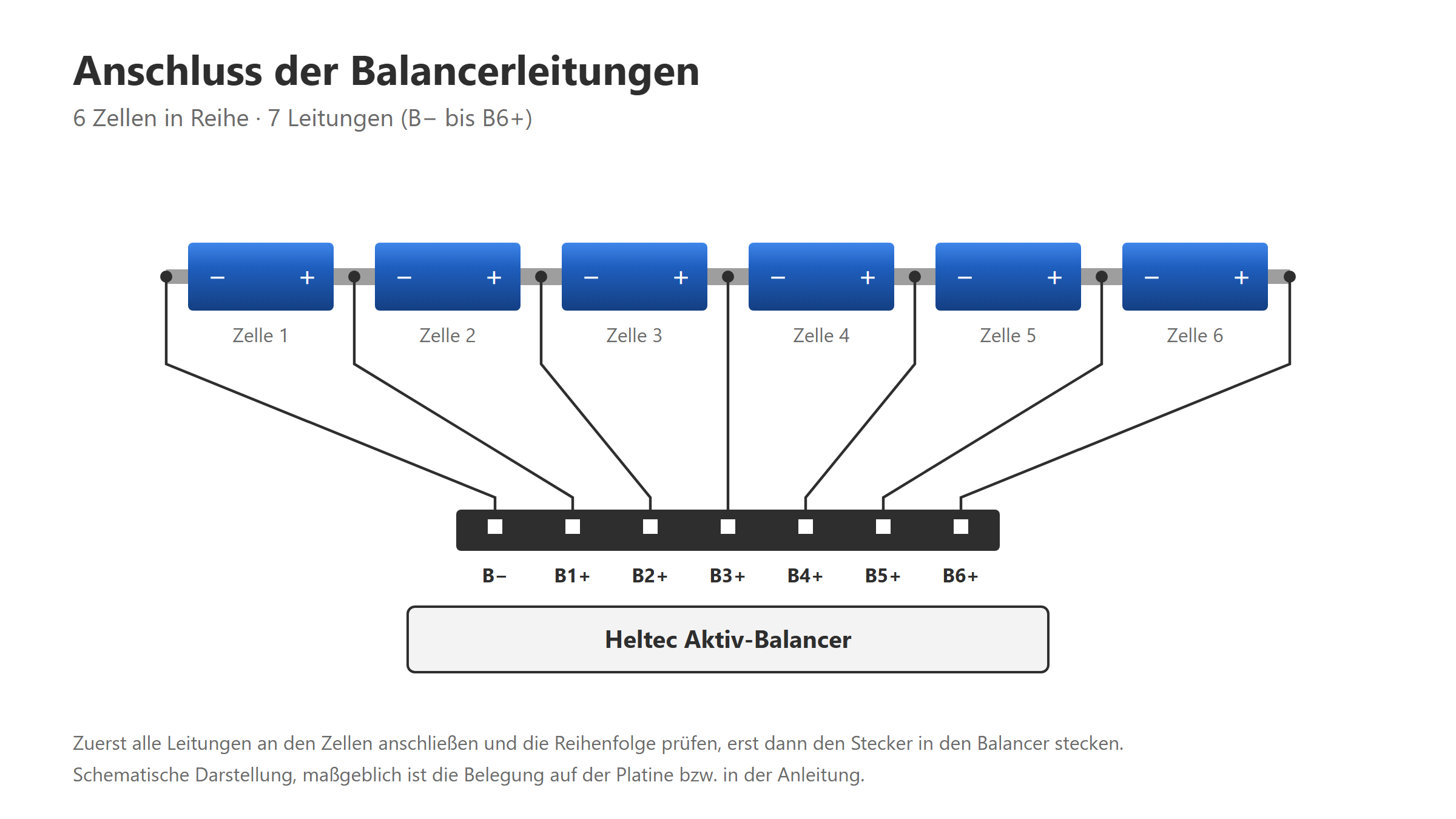 Anschlussplan Heltec 4-6S LTO Balancer für 6 Zellen in Reihe