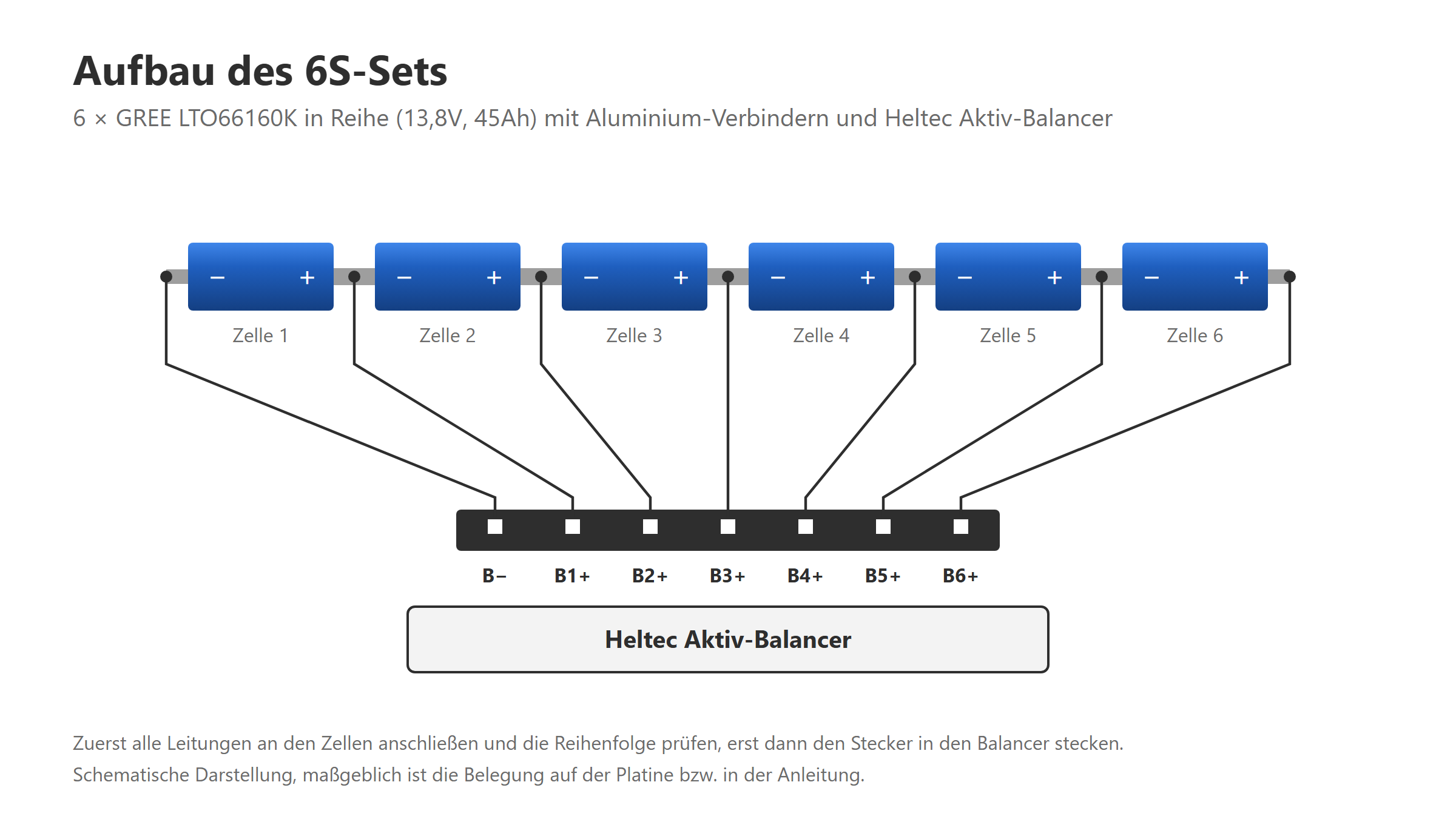 Aufbau DIY LTO-Set 6S: sechs GREE LTO66160K in Reihe mit Heltec Aktiv-Balancer