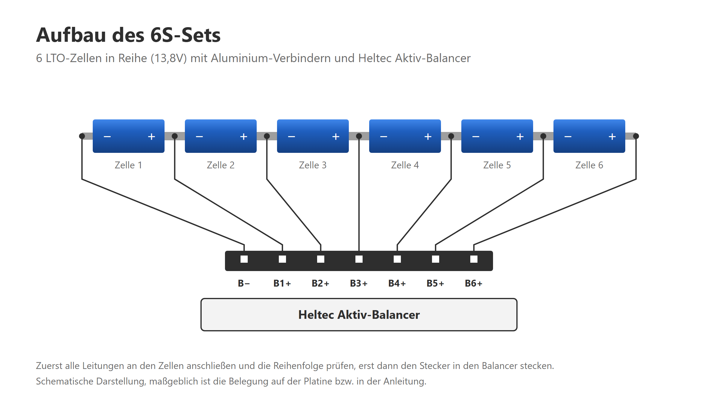 Aufbau DIY LTO-Set 6S 40Ah: sechs Zellen in Reihe mit Heltec Aktiv-Balancer