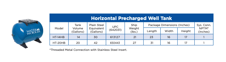 Amtrol Horizonal Pressure Tanks