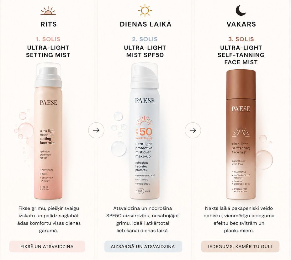 PAESE Day & Night Glow Routine