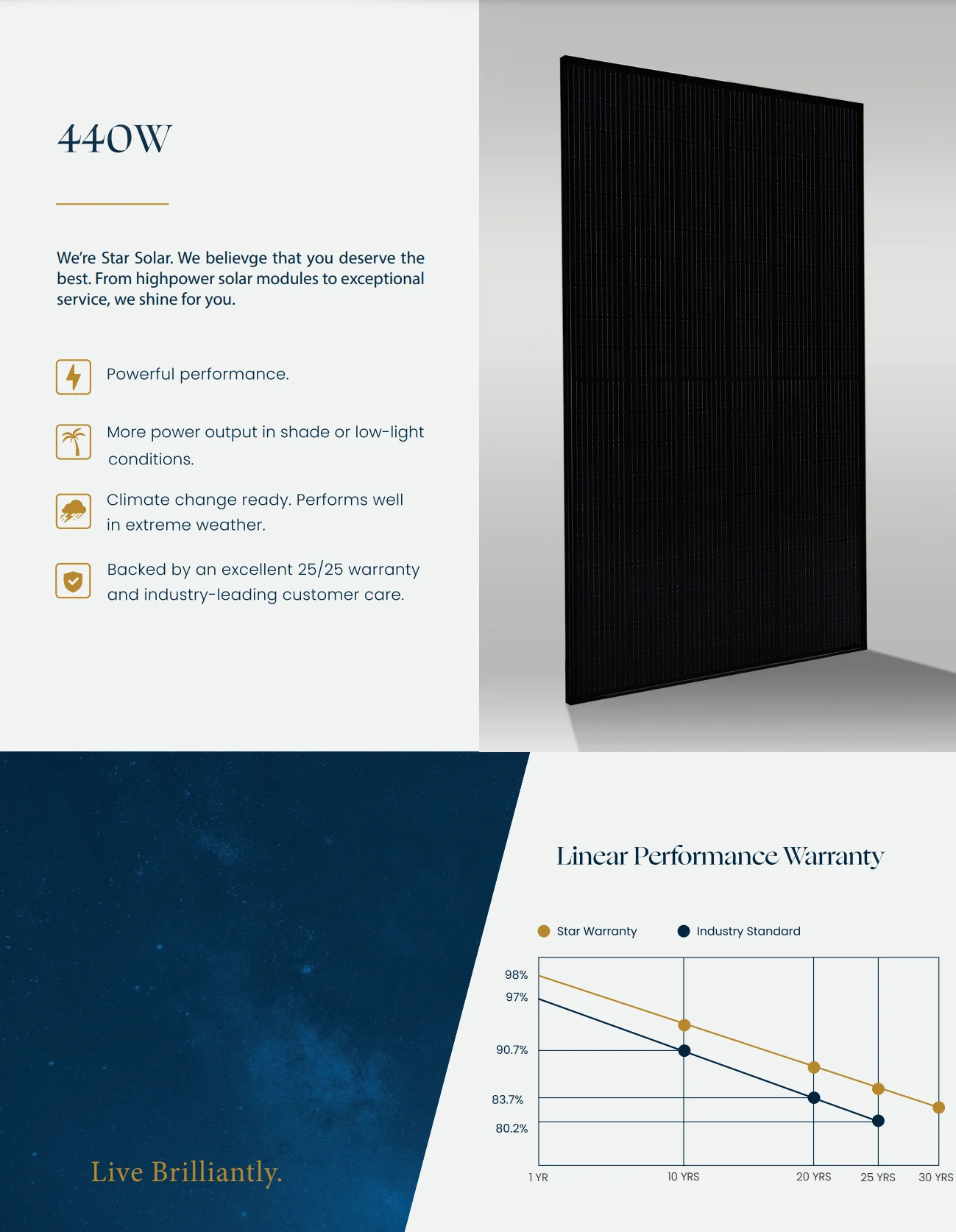 445W Bifacial Dual Glass PV-Module | Felicity Solar