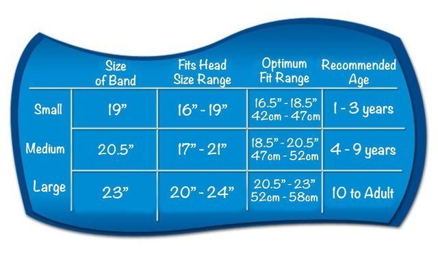Ear Band-It Sizing Chart