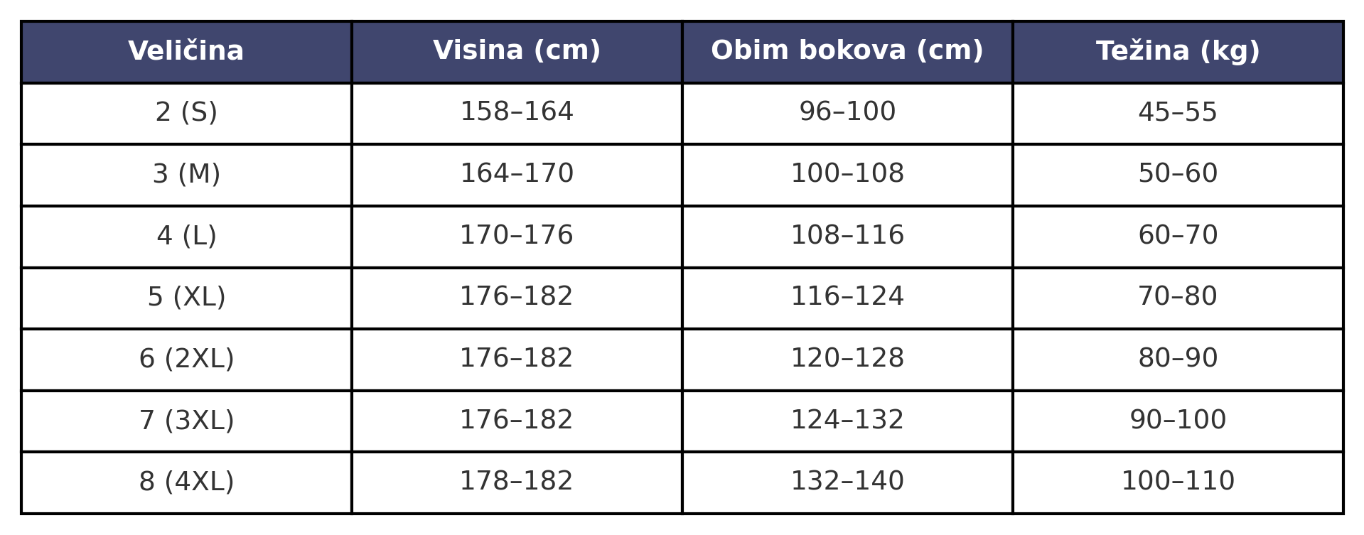 tabela veličina veći brojevi