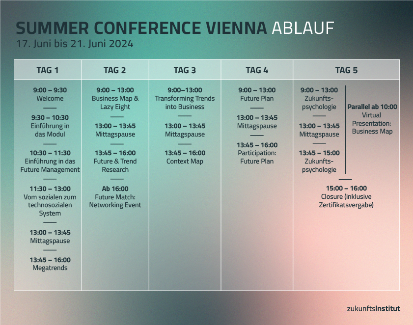 Die Summer Conference Vienna vom Zukunftsinstitut