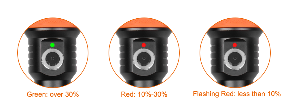 LED-indicator biedt een directe update van de batterijstatus Batterij-indicator