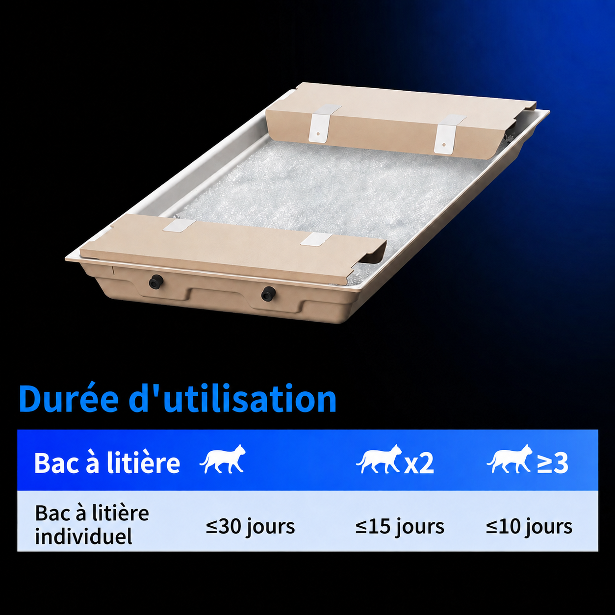 PETKIT - litière en cristaux nécessitant peu d'entretien