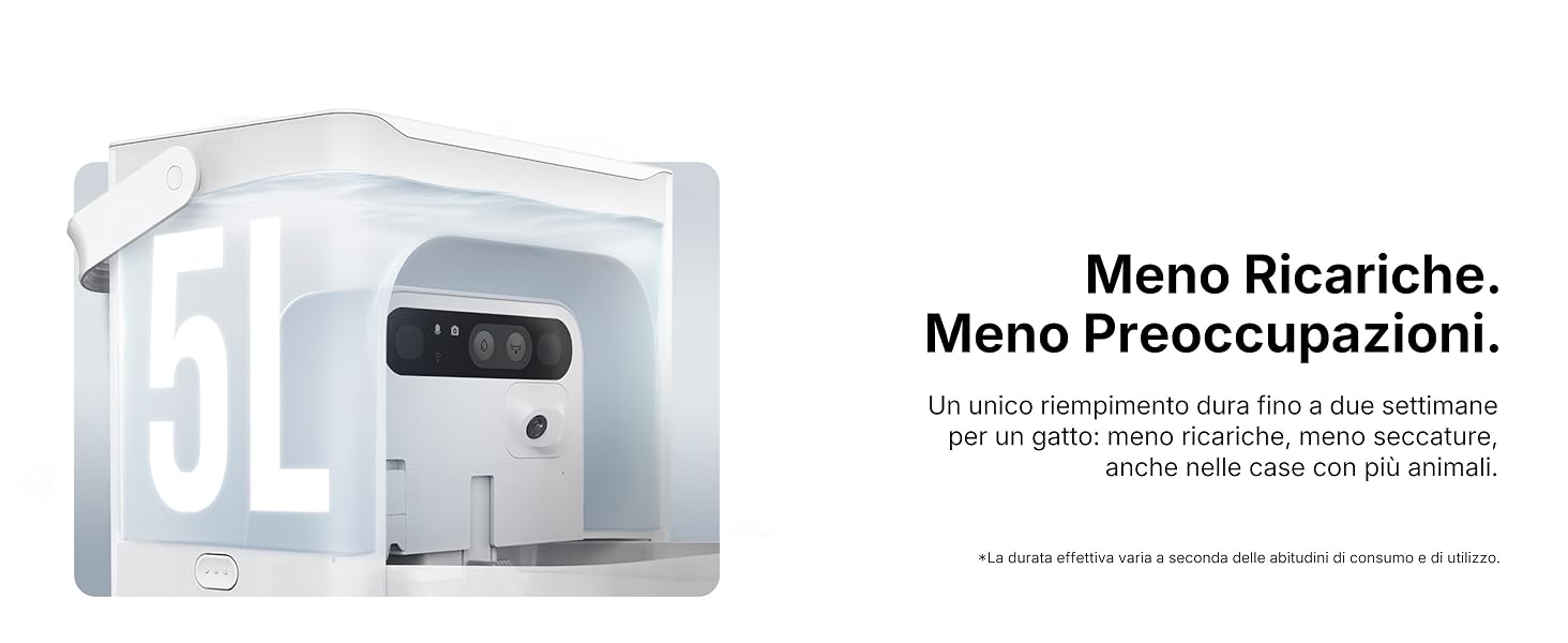 Meno Ricariche. Meno Preoccupazioni.