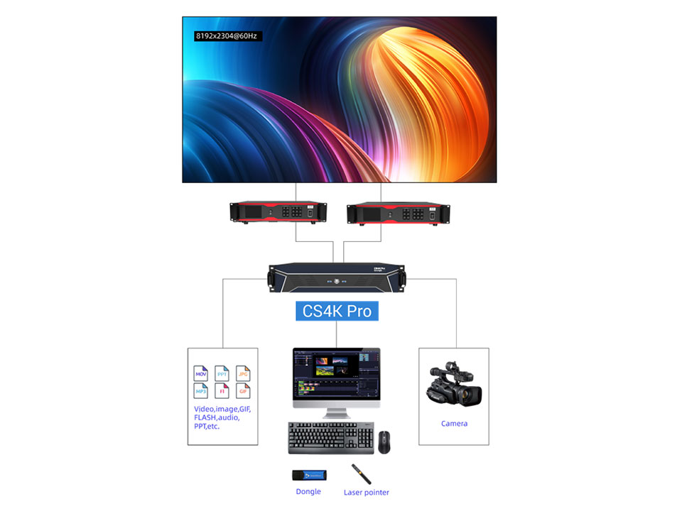 Colorlight CS4K Pro Multimedia Server 3 jpg