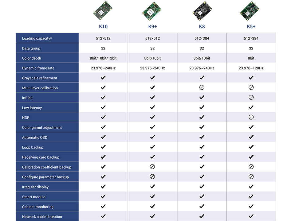 Colorlight K5 receiving Card 3 jpg